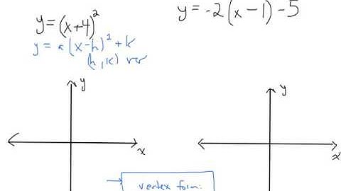 Section 4.1-4.2: Quadratic Functions