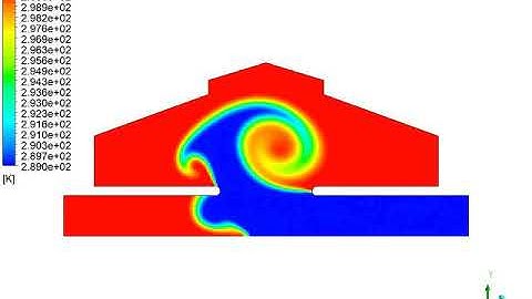 CFD analysis - Contour of temperature distribution in an office building - ANSYS FLUENT