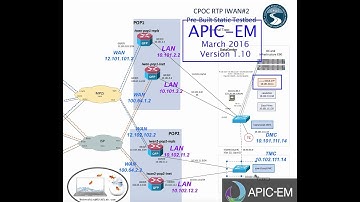 IWAN APP Part #2- Provisioning IWAN in the Hub (March 2016)