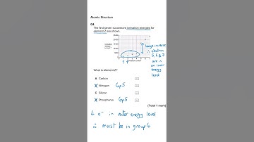 Atomic Structure | MCQ4