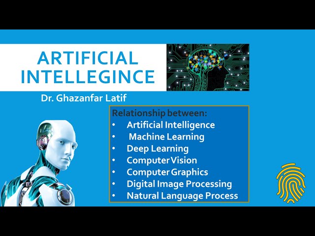 Artificial Intelligence, Machine Learning, Deep Learning, Computer Vision, Computer Graphics, DIP
