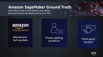 Build Highly Accurate Training Datasets at Reduced Costs with Amazon SageMaker Ground Truth