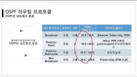 [따라學IT] 06. 동적 라우팅 프로토콜 - OSPF, 네트워크 분류 및 OSPF의 패킷