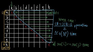 Determine if a string has all Unique Characters in 4 ways