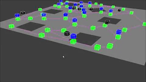 Behavior trees, Navmesh and AStar.