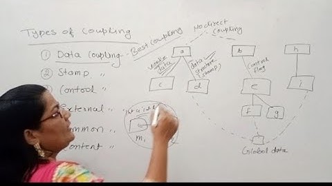 Types of Coupling and Cohesion|Software Engineering