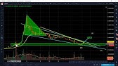 TRON TRXBTC Does 11,000% in 22 days. Buy Zone may be near. Target 925 Satoshi for 40-50% Gains