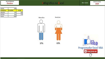 Como Criar Infografico de Vendas no Excel