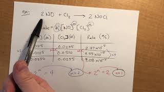 Chapter 14:2 Rate Laws