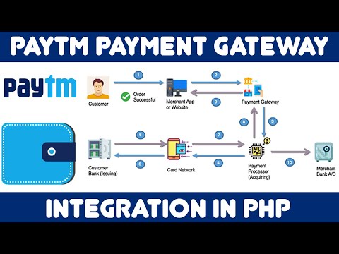 Paytm Payment Gateway Integration in PHP - 2020