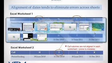 Advanced Toll Road Model Training - Video 2