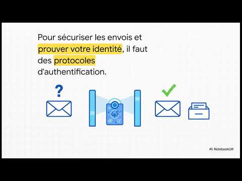 Email Marketing Setup - Présentation Formation
