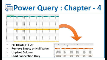 Power Query Tutorial: Chapter - 4 || Fill Down || Remove Empty || Format Sales Data