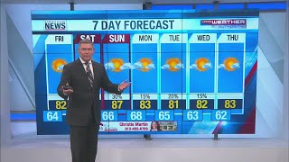 Wayne's Detailed Forecast - August 11, 2022