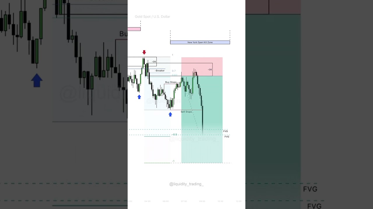 ICT Oder Block With OTE Setup🔥 