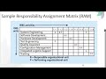 ITPM | Lecture 4 | HR Management