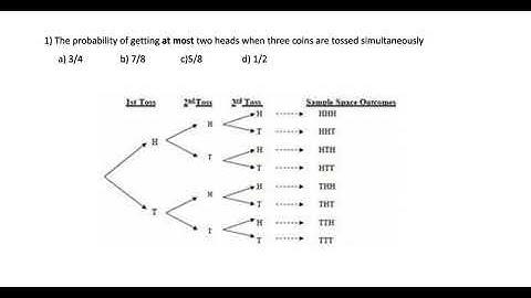 Flipping three coins probability / Probability Tossing Three coins Tree Diagram at most 2 heads