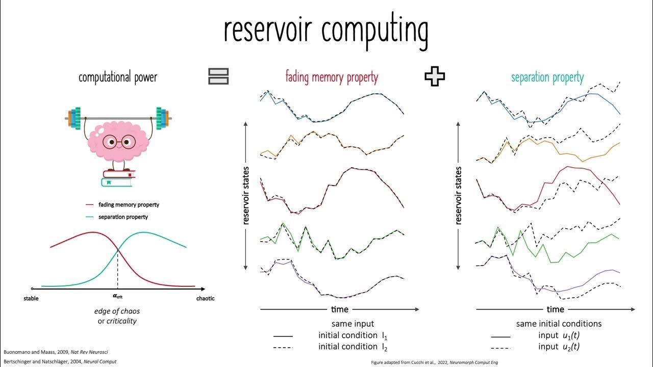 OHBM 2023 2742 Educational Course Connectome based Models of