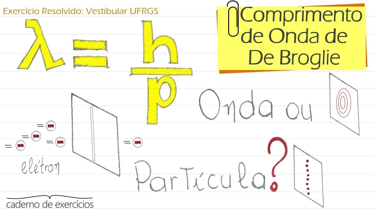Comprimento De Onda De De Broglie - RETOEDU