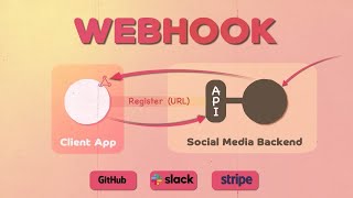 How WebHook works | System Design screenshot 4