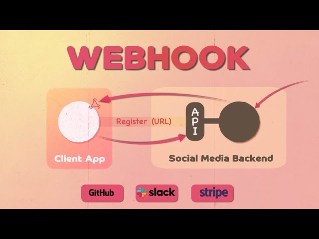 How WebHook works