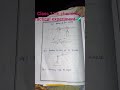 class 11 chemistry 🧪 practical experiment 1#trending#shorts#2025