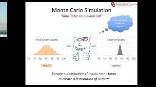 Monte Carlo Deep Dive