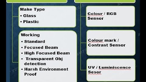 Photoelectric Sensor part 3-Fiber optic, Color mark/contrast/I mark, Color, UV/Luminescence Sensor