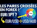 Tout comprendre sur les paires croises en forex 