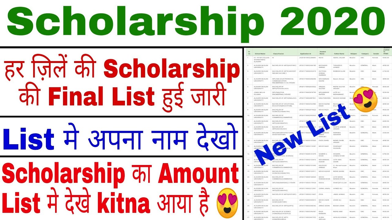 NSP Sanctioned List 2020 | Scholarship List 2020 | Name Wise Scholarship List 2020