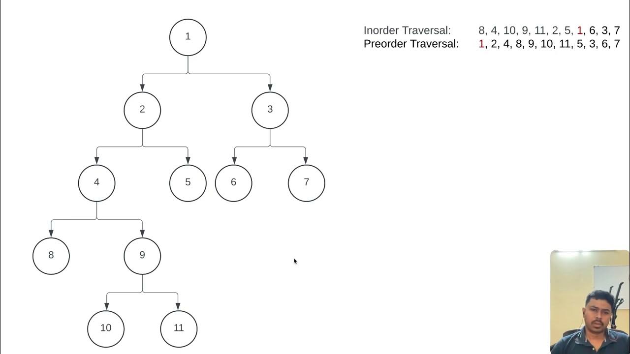 [A: Vol Boost] Construct Binary Tree from Preorder and Inorder ...