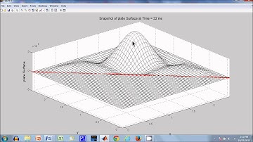 Triangular Plate Dynamics