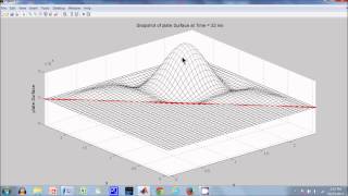 Triangular Plate Dynamics