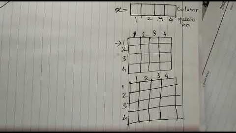 Video 7 - Generating State Space Tree for 4 queen problem