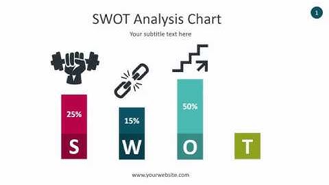 SWOT Analysis Chart Infographic - Animated PowerPoint Template