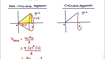 Volume of Revolution Video 2