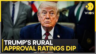 Trump's Rural Approval Ratings Dip & Disapproval Ratings Rise | WION World News