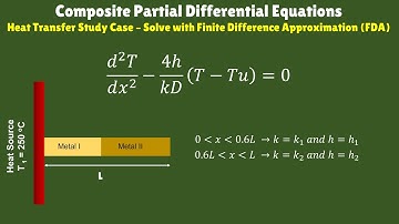Composite Partial Differential Equations. Heat Transfer  Case – Solve with Finite Difference