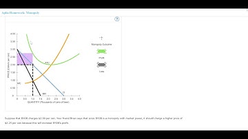 Micro Chapter 15 Question 4