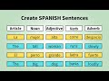 Spanish Sentence Structure Quiz