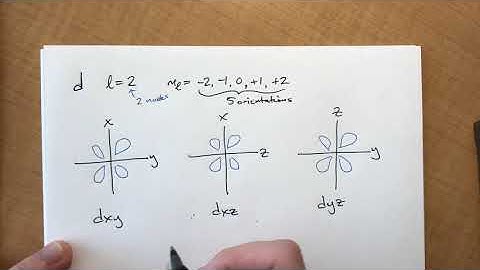 Chapter 6:4 Quantum Numbers/Orbital Shapes