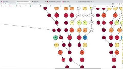 Problem# 100: 3n+1 part2 sidebar