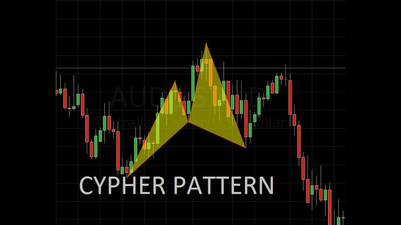 Cypher forex