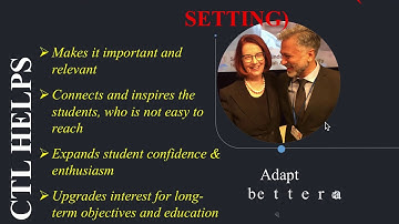 Contextualized Teaching and Learning by Dr. Alex Sherm