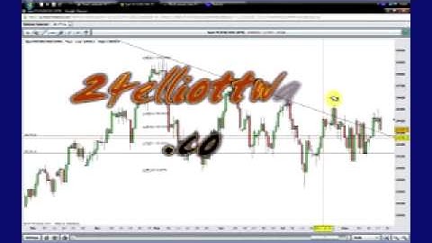 Day trading Elliott waves.mov