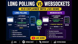 37. Long Polling vs WebSockets Explained | HLD System Design with Spring Boot Live