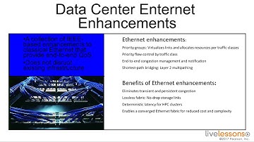 16 2 Understanding Data Center Bridging   CCNA Data Center D