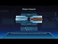 Road to Platinum: Mass Effect