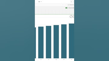 QlikSense tutorials: Add zeros to charts #shorts #qliksense