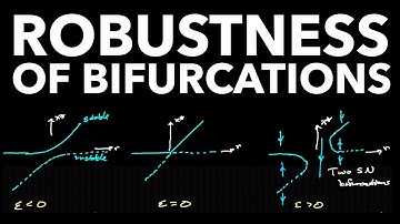 Bifurcations Part 4- Robustness of Bifurcations Under Perturbation